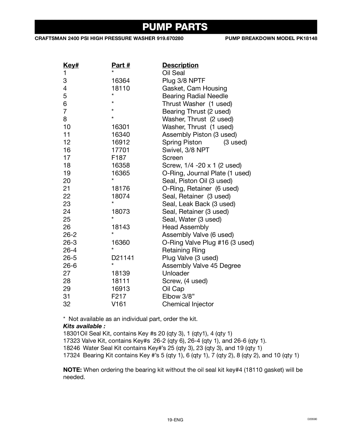 Craftsman D20590, 919.670280 owner manual Key# Description, Kits available 