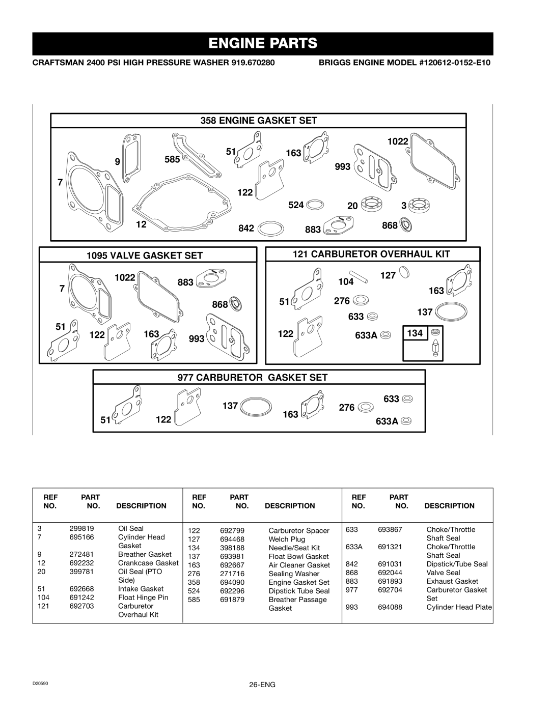 Craftsman 919.670280, D20590 owner manual Engine Gasket SET 