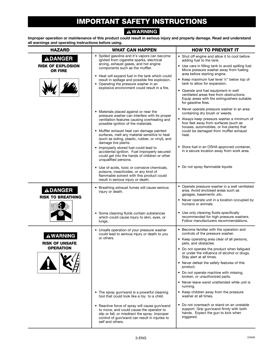 Craftsman D20590, 919.670280 owner manual Important Safety Instructions, Hazard What can Happen HOW to Prevent IT 