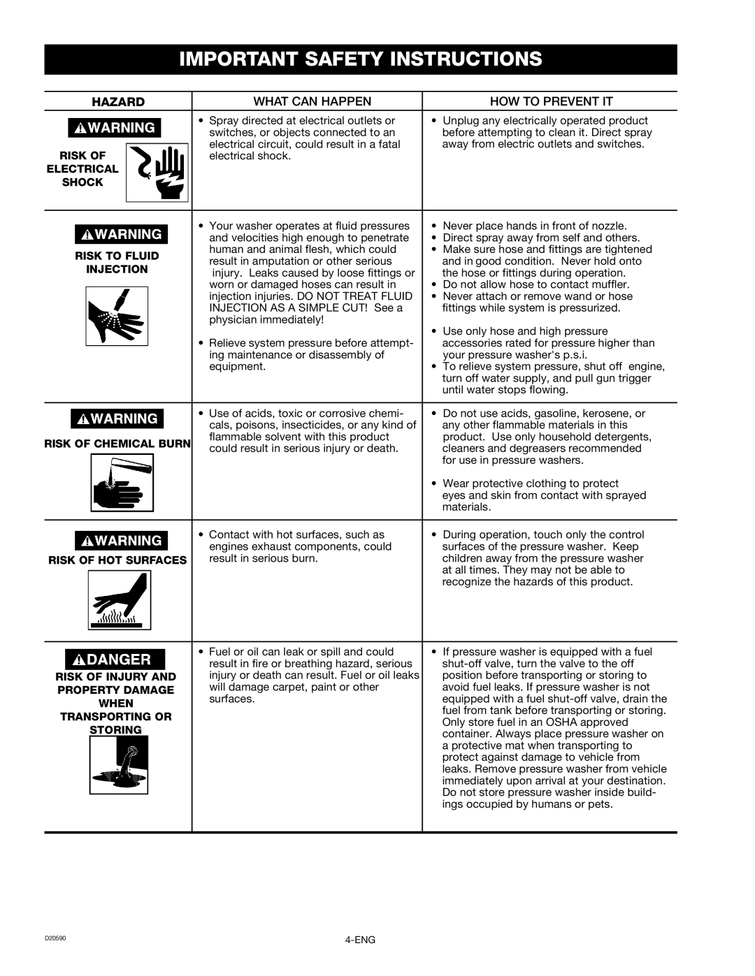 Craftsman 919.670280, D20590 owner manual Hazard, What can Happen HOW to Prevent IT 