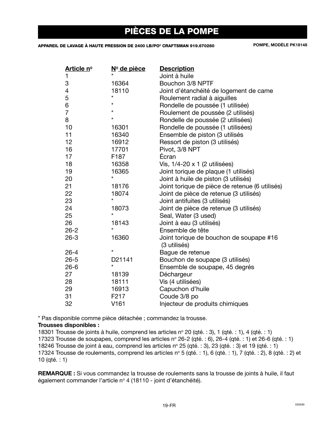 Craftsman D20590, 919.670280 owner manual Article n o, Trousses disponibles 