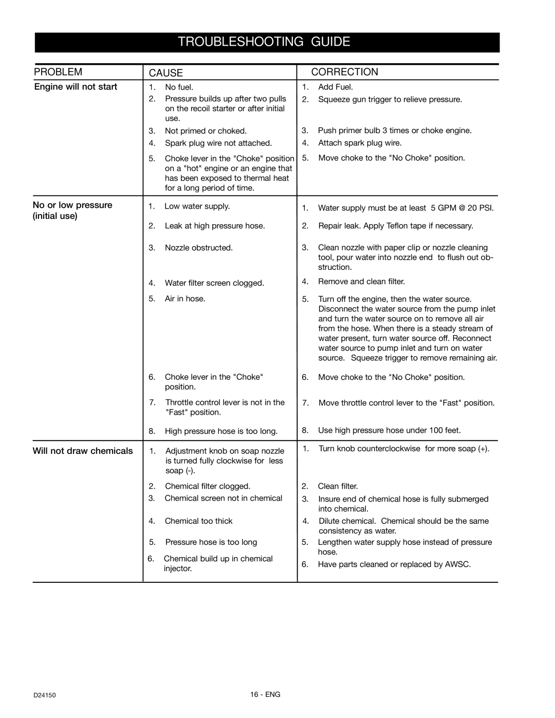 Craftsman 919.670281, D2415 owner manual Engine will not start, No or low pressure, Initial use, Will not draw chemicals 