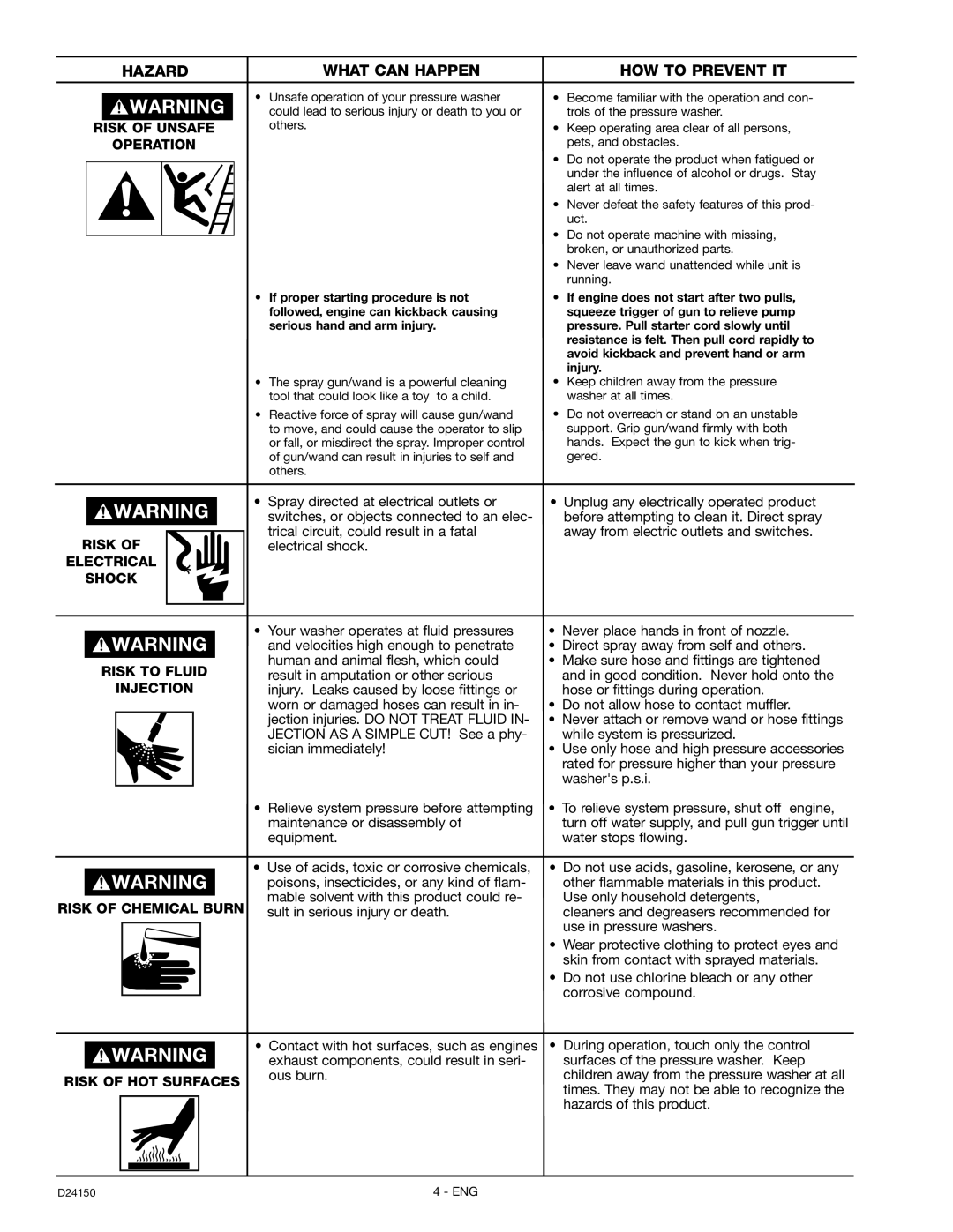 Craftsman 919.670281, D2415 owner manual Risk of Unsafe Operation 