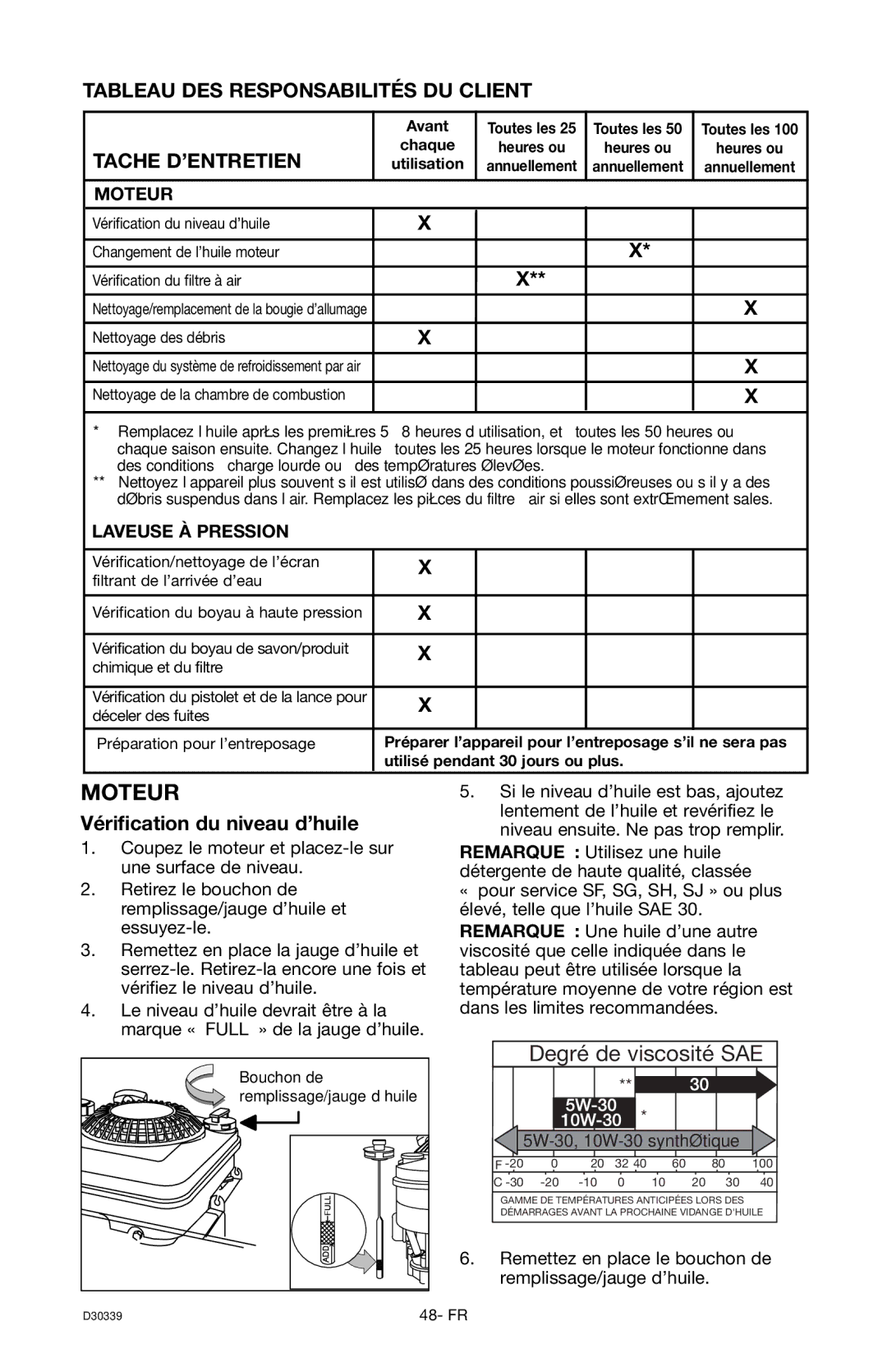 Craftsman 919.672180 Tableau DES Responsabilités DU Client, Tache D’ENTRETIEN, Vérification du niveau d’huile, Moteur 