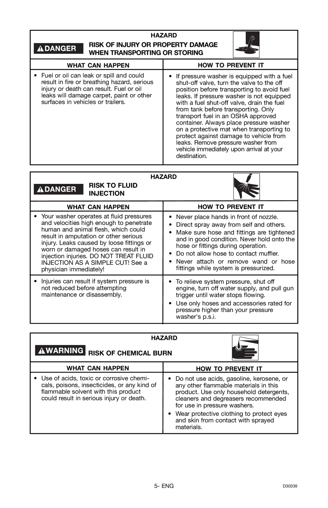 Craftsman D30339, 919.672180 owner manual Risk to Fluid Injection, Risk of Chemical Burn 