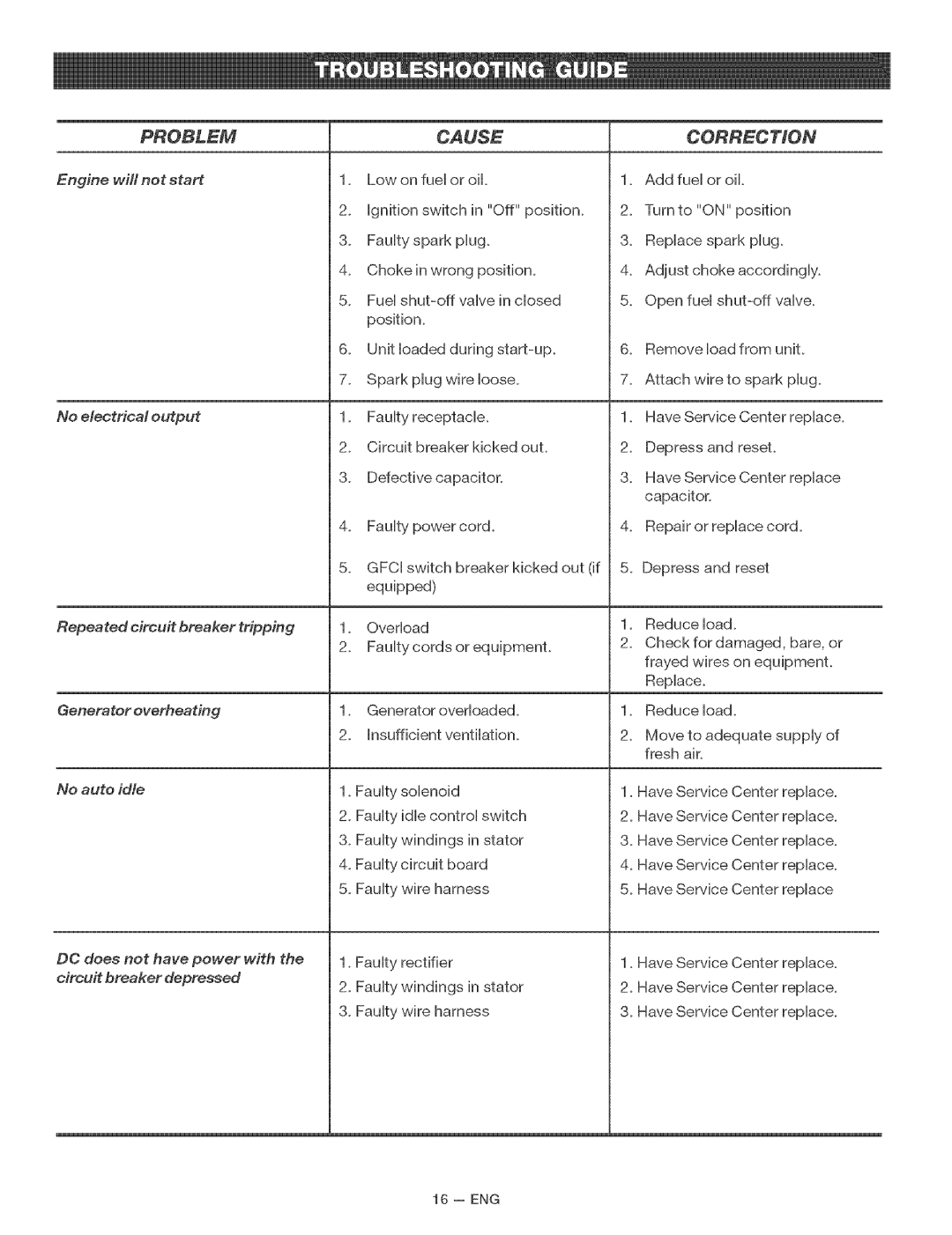 Craftsman 919.67937 manual Correction 