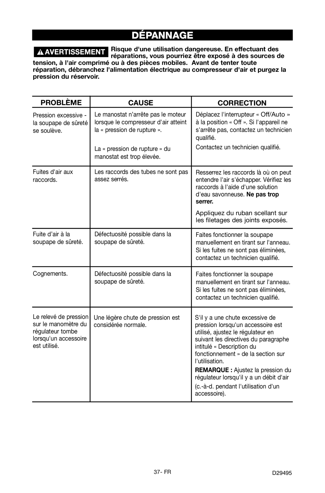 Craftsman 919.722020 owner manual Dépannage, Serrer 