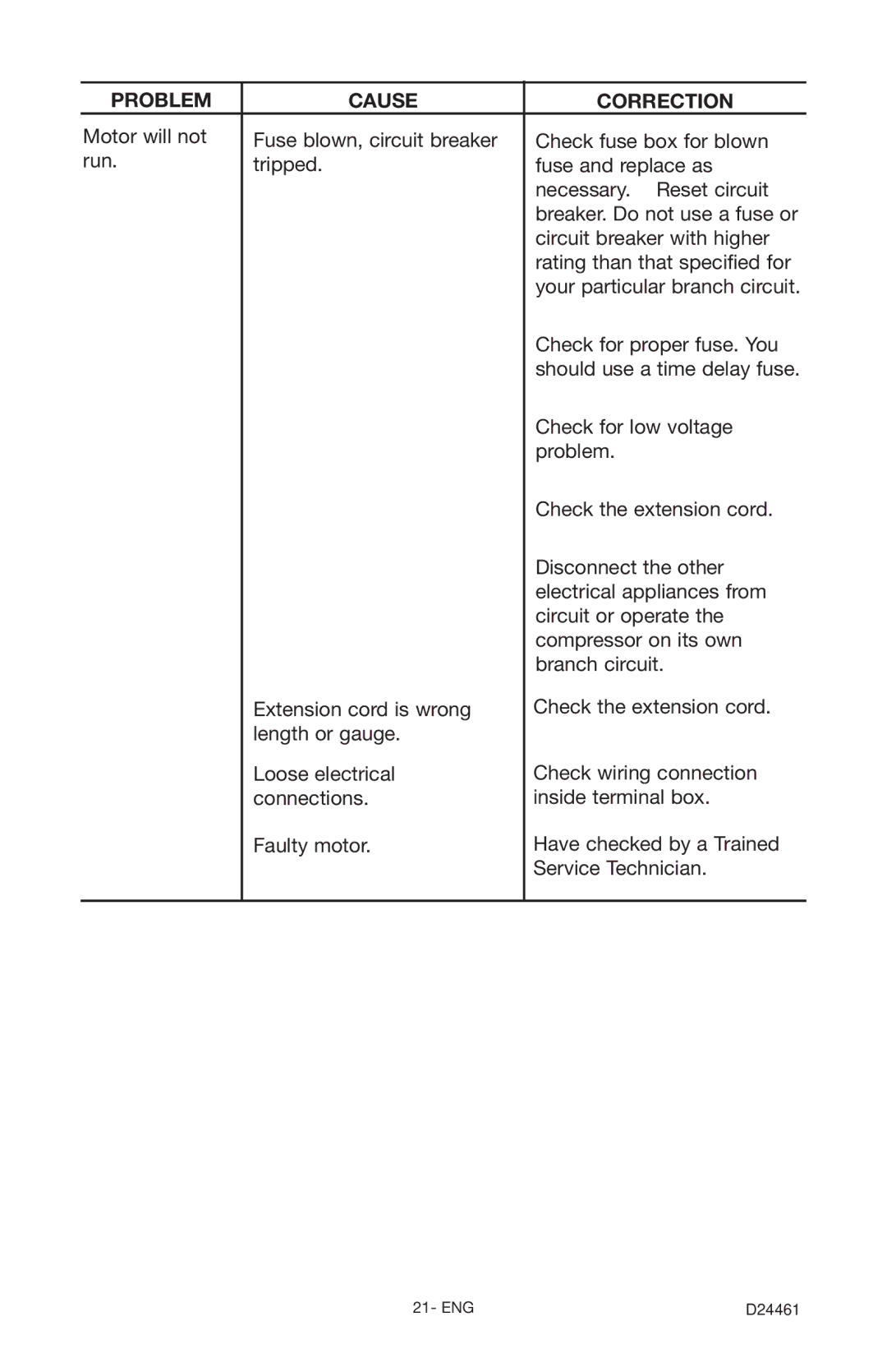 Craftsman 919.72412 owner manual Problem Cause Correction 