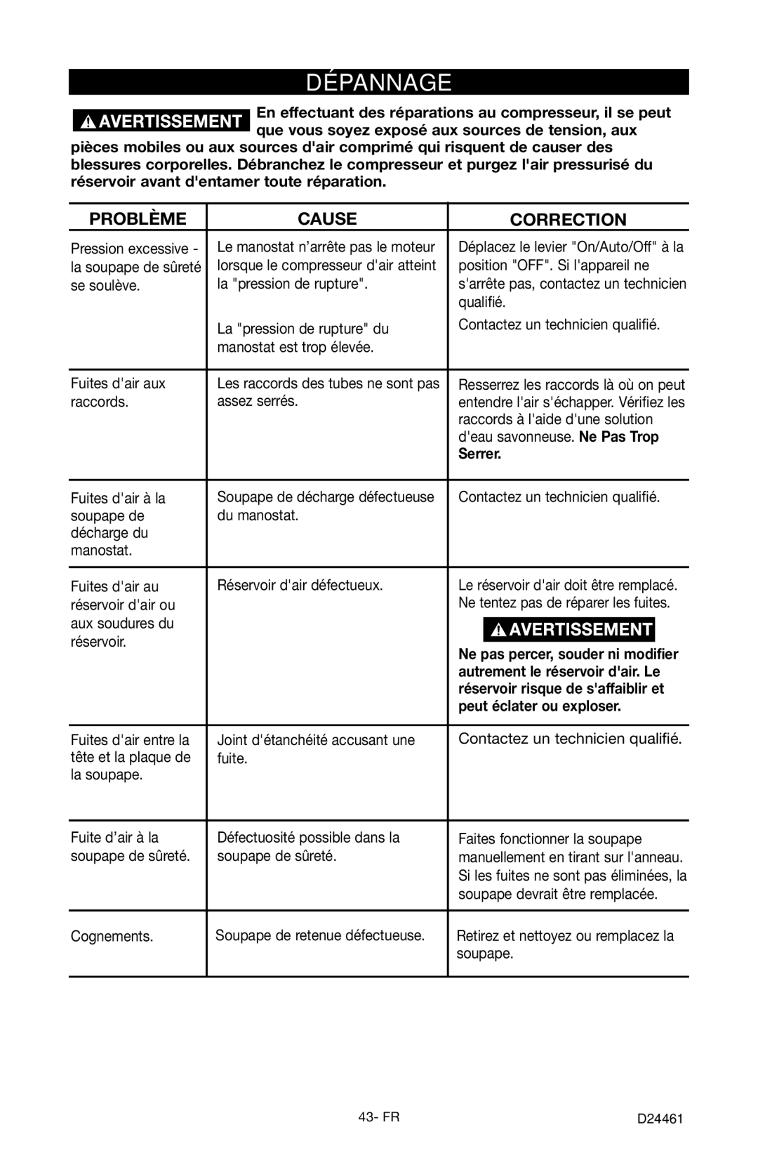 Craftsman 919.72412 owner manual Dépannage, Problème Cause Correction, Serrer, Peut éclater ou exploser 