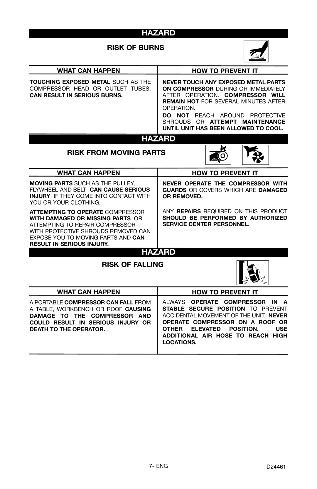 Craftsman 919.72412 owner manual Risk of Burns, Risk from Moving Parts, Risk of Falling 