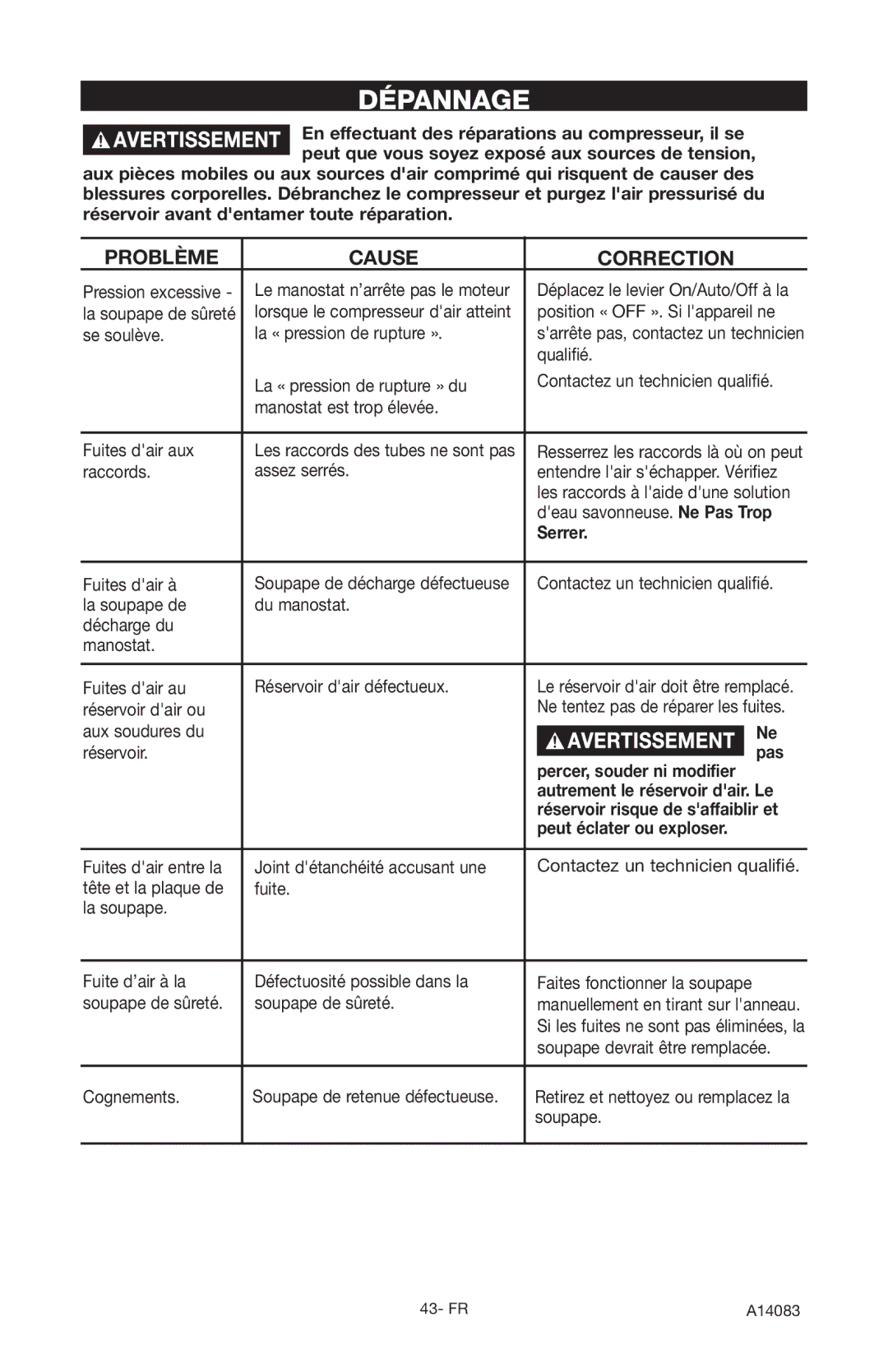 Craftsman 919.724123 owner manual Dépannage, Problème Cause Correction 