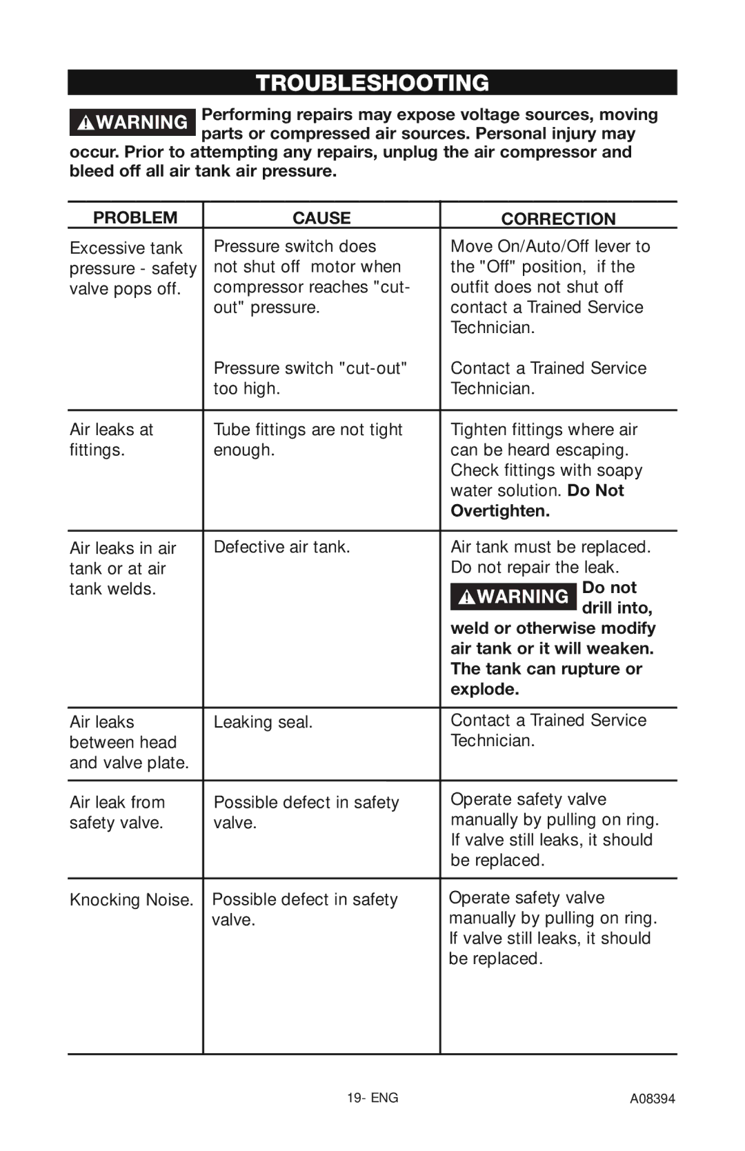 Craftsman 919.72413 owner manual Troubleshooting 