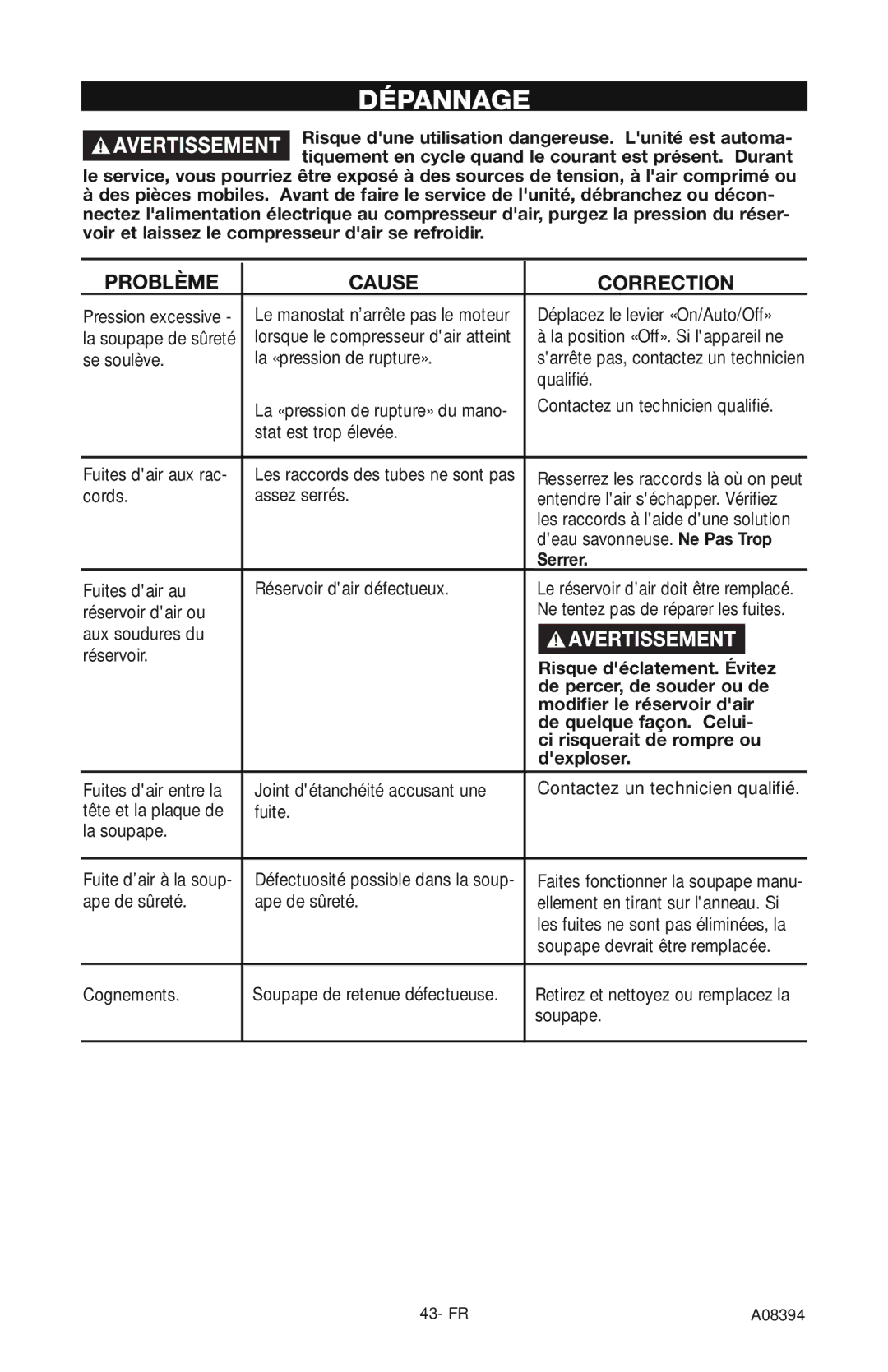 Craftsman 919.72413 owner manual Dépannage 