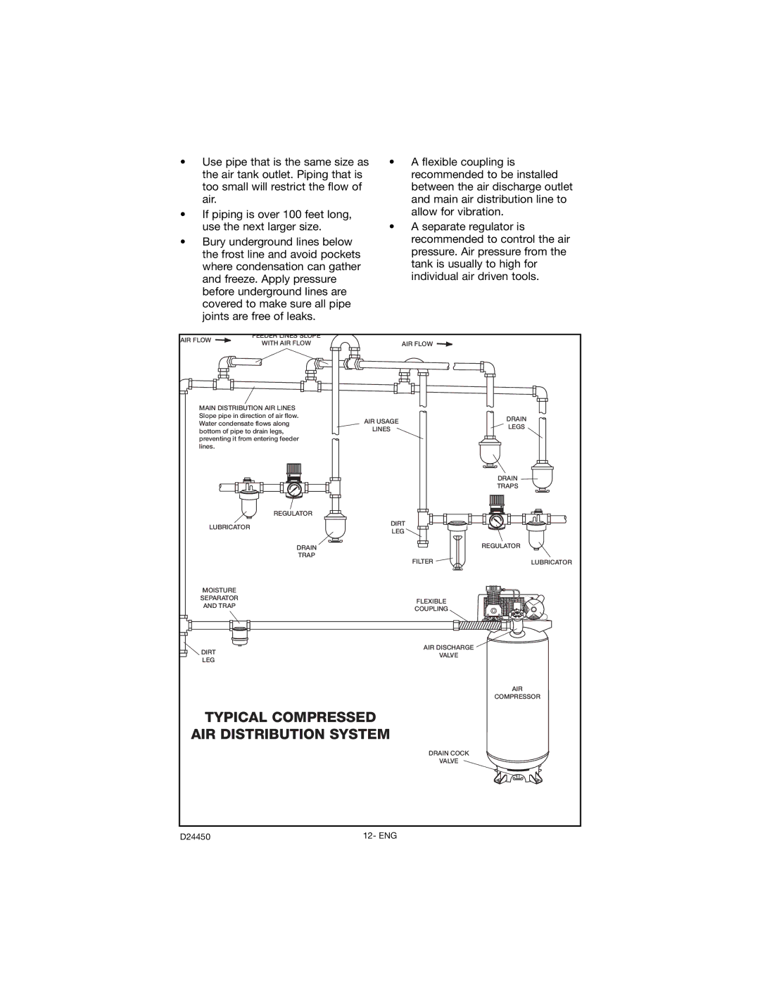 Craftsman 919.72427 owner manual Typical Compressed AIR Distribution System 