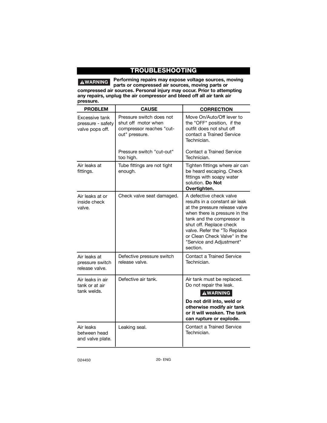 Craftsman 919.72427 owner manual Troubleshooting, Problem Cause Correction 