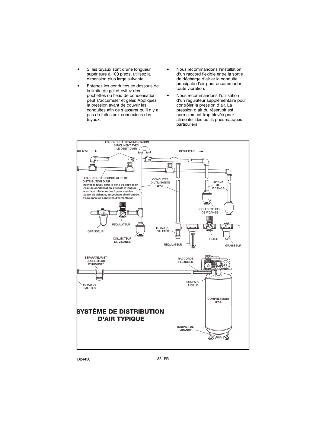 Craftsman 919.72427 owner manual Système DE Distribution Dair Typique 