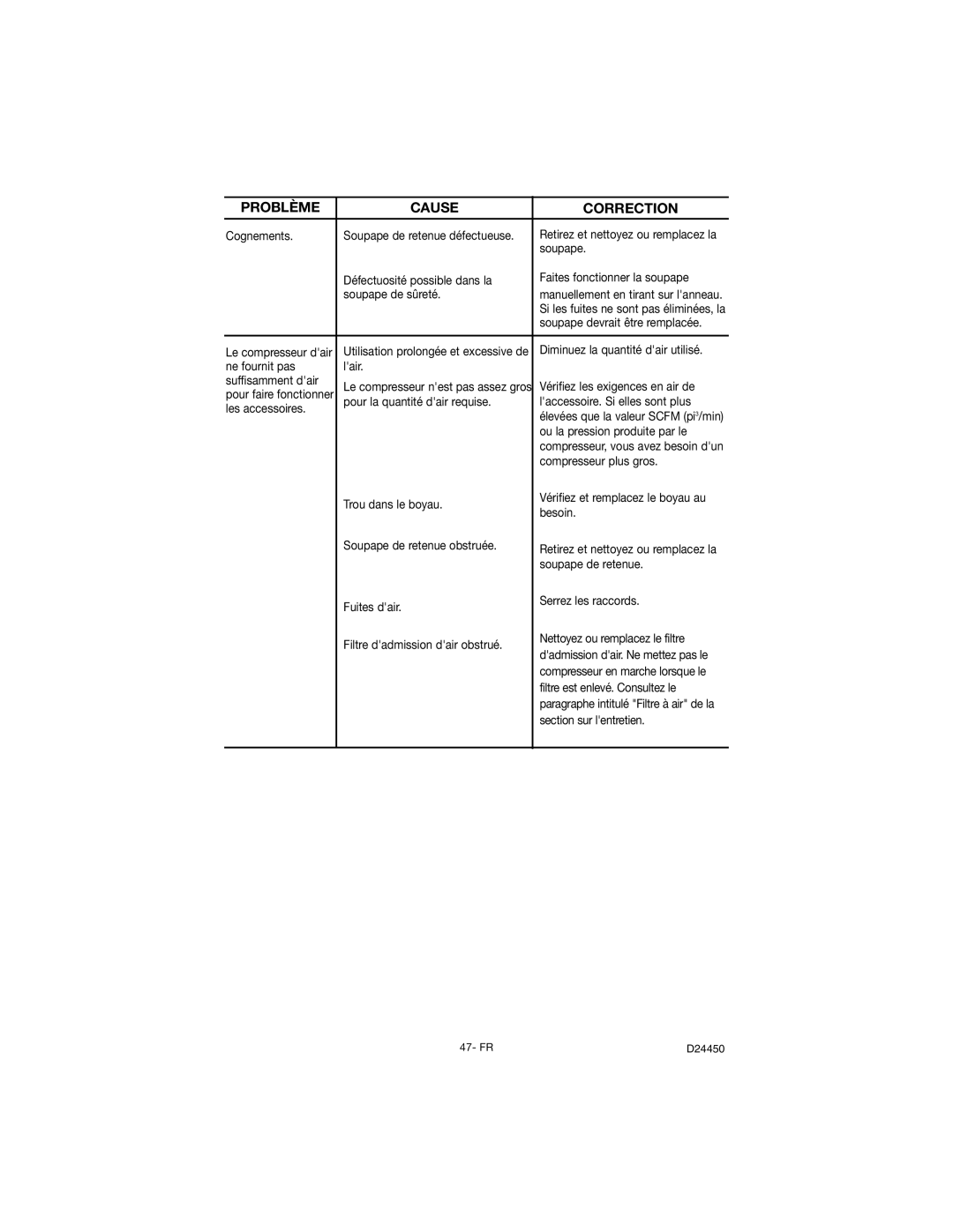 Craftsman 919.72427 owner manual Cognements 