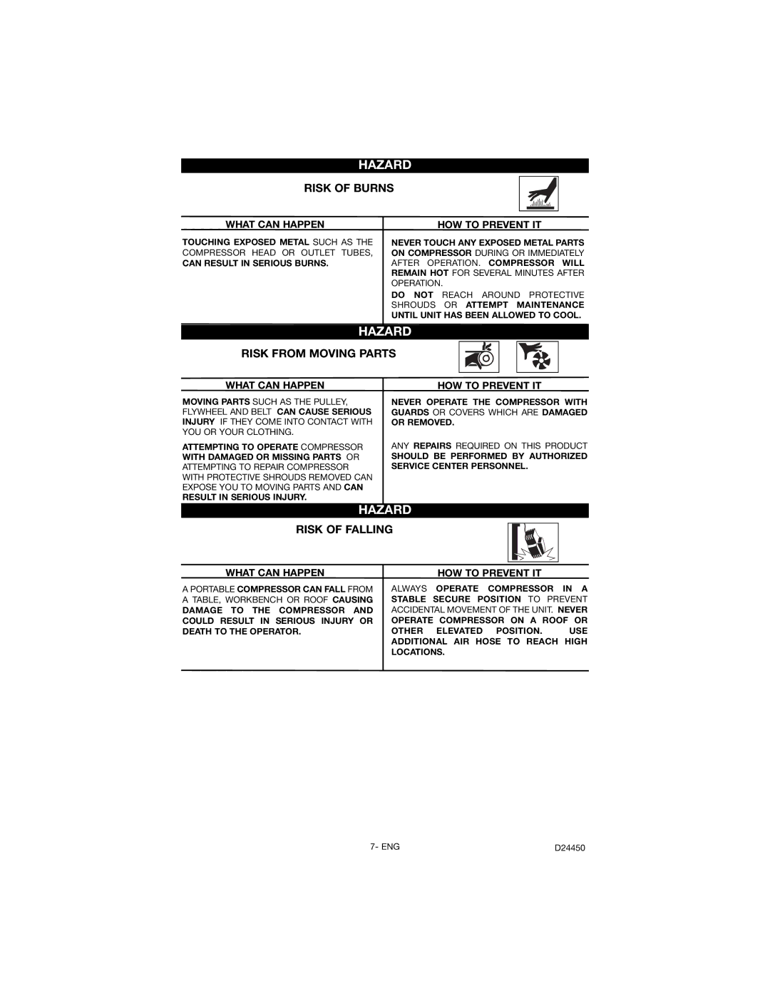 Craftsman 919.72427 owner manual Risk of Burns, Risk from Moving Parts, Risk of Falling 