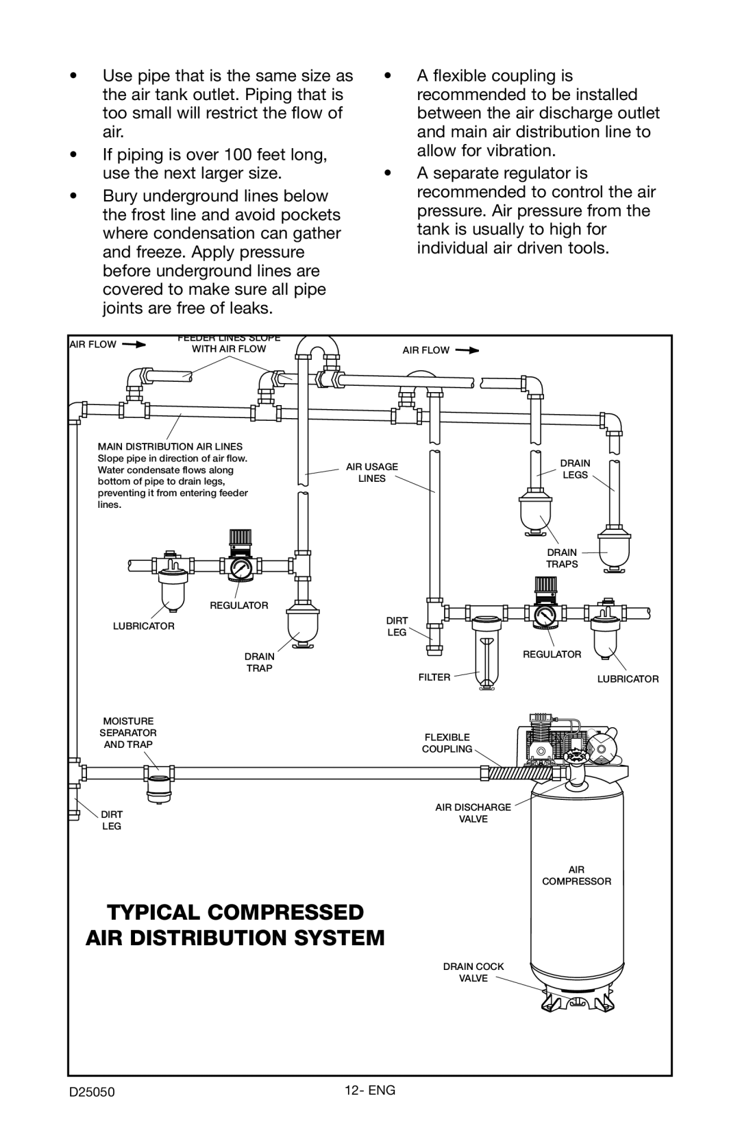 Craftsman 919.724271 owner manual Typical Compressed AIR Distribution System 