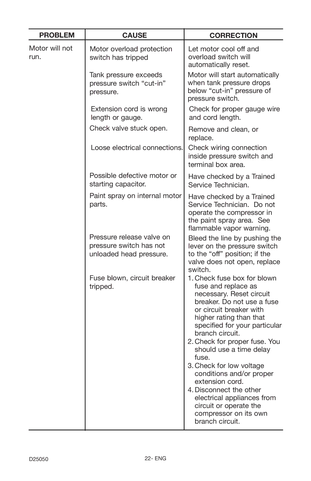 Craftsman 919.724271 owner manual Check wiring connection 