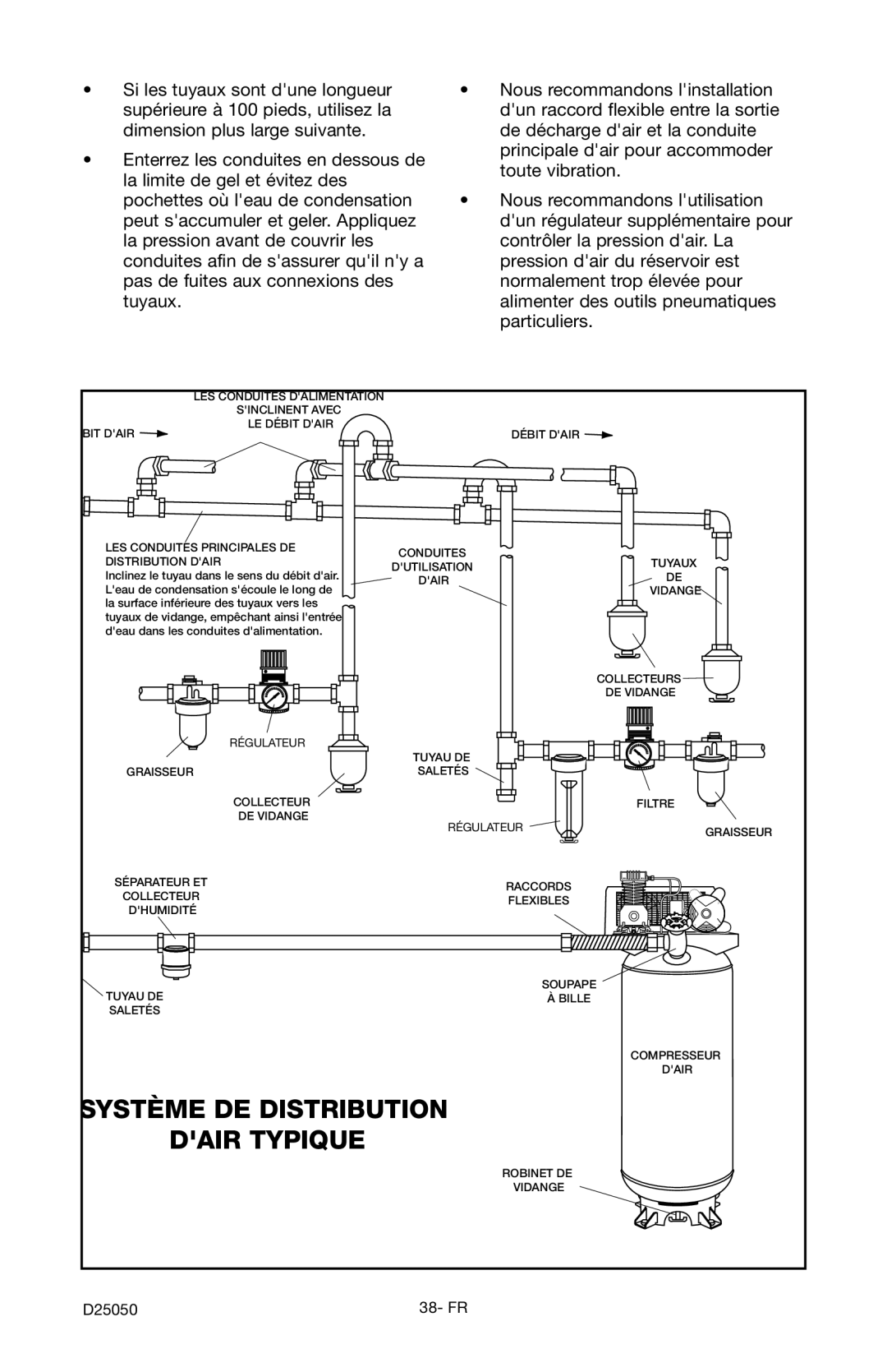 Craftsman 919.724271 owner manual Système DE Distribution Dair Typique 