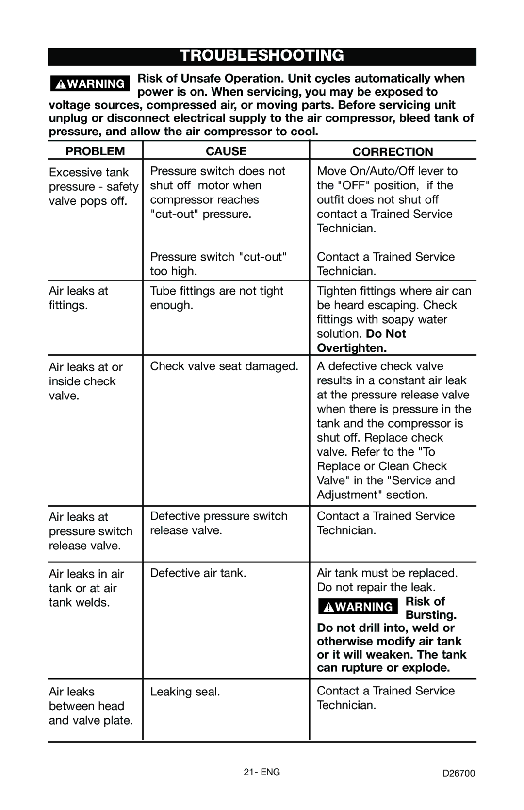 Craftsman 919.7243 owner manual Troubleshooting 