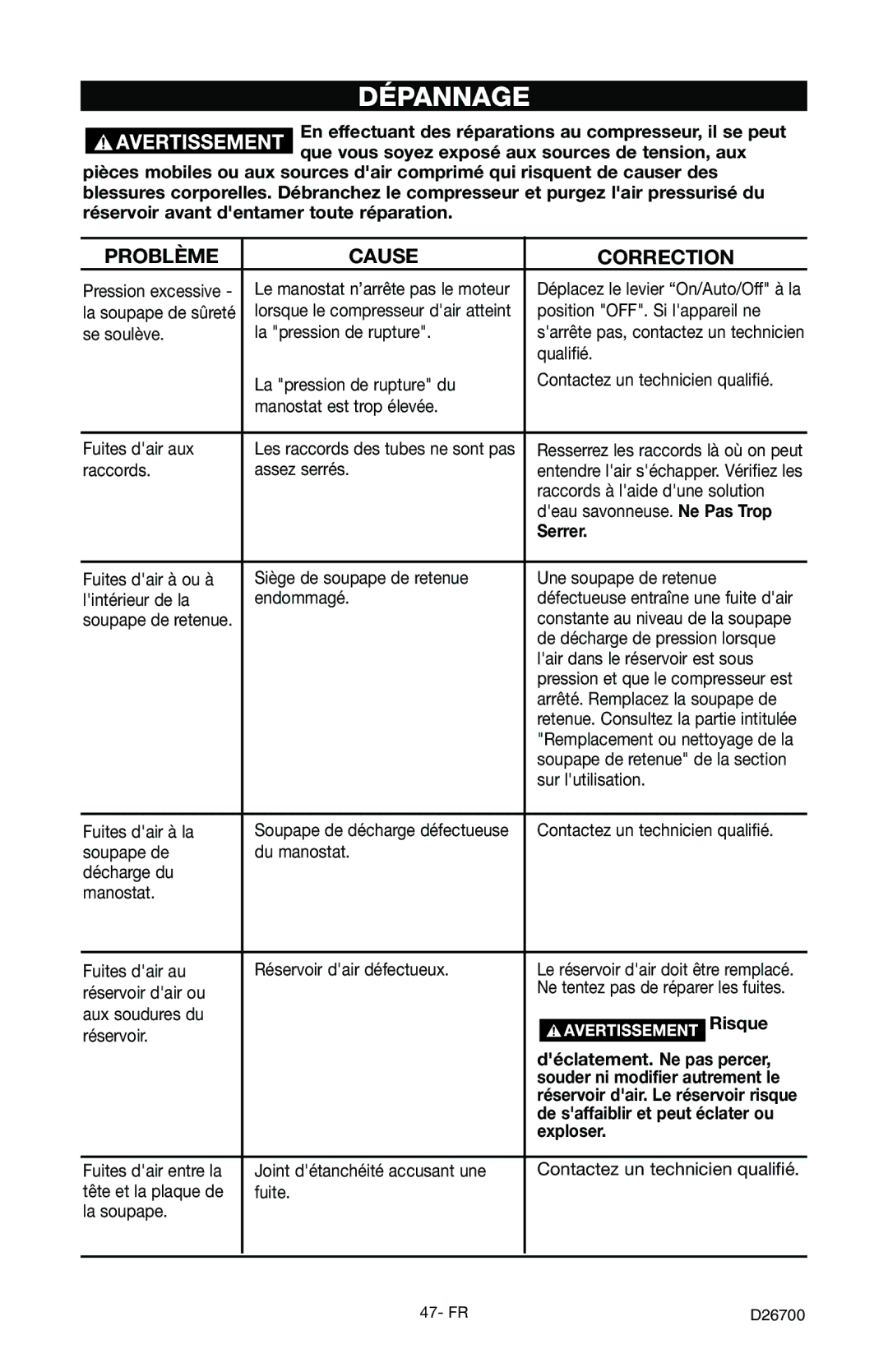 Craftsman 919.7243 owner manual Dépannage, Serrer, Déclatement. Ne pas percer, Exploser 