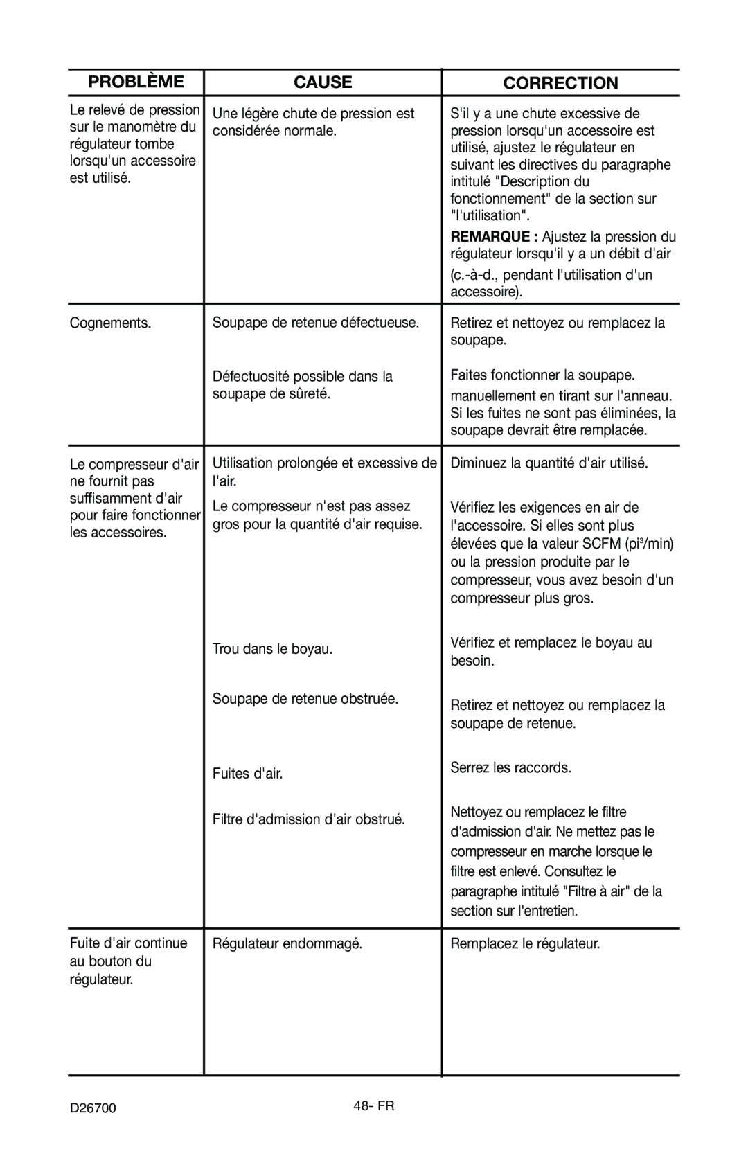 Craftsman 919.7243 owner manual Considérée normale 