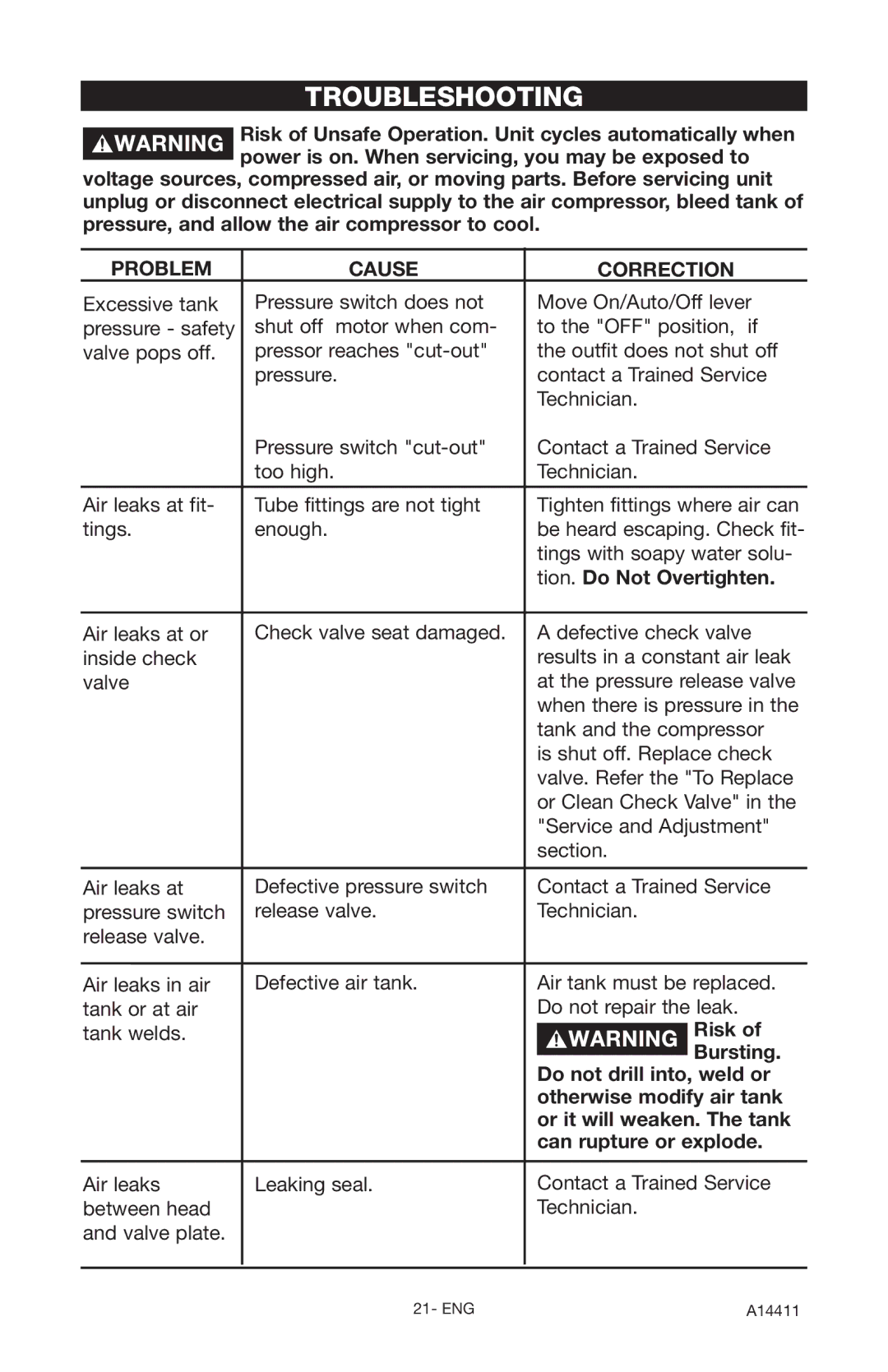 Craftsman 919.724321 owner manual Troubleshooting 