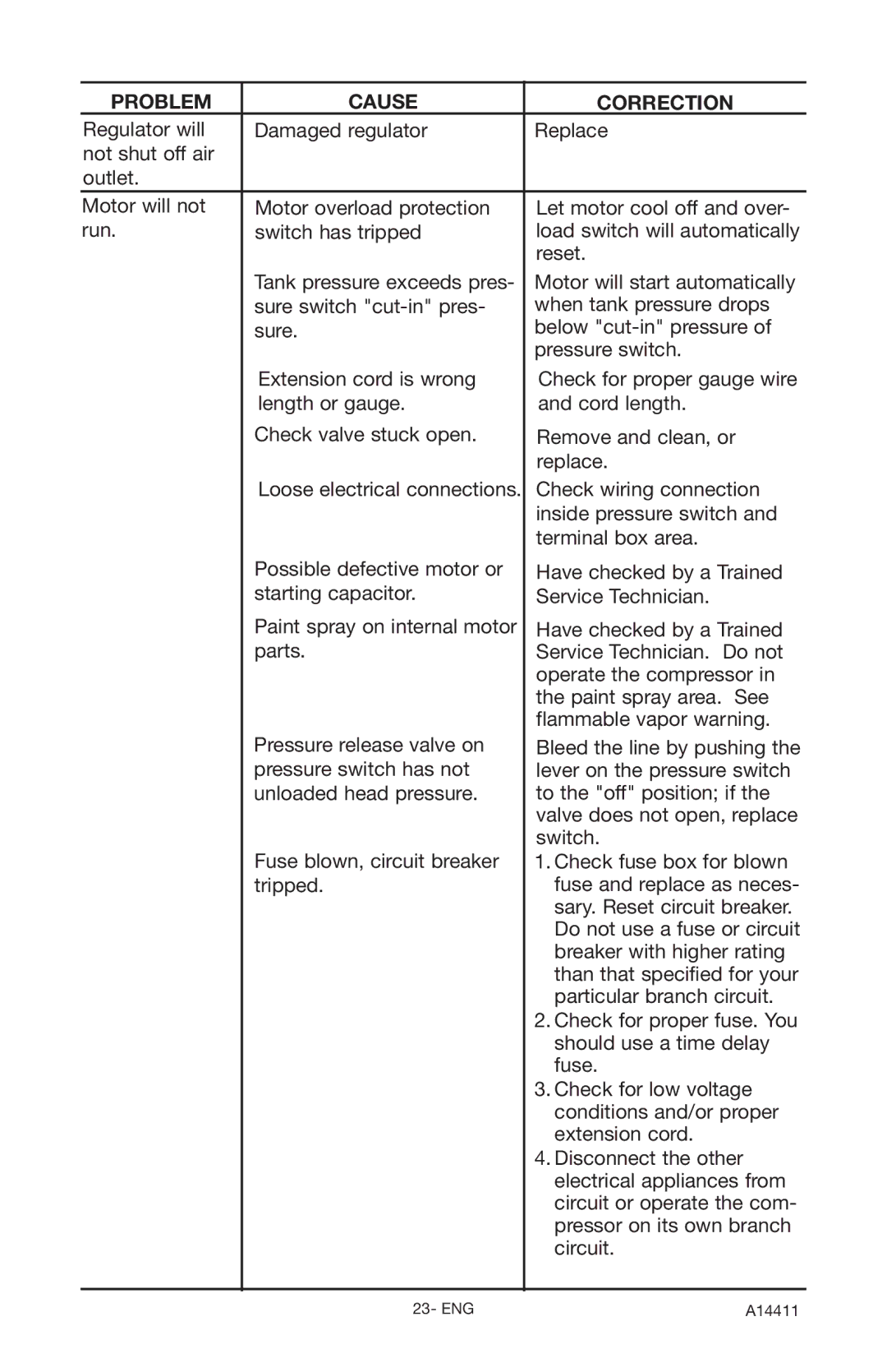 Craftsman 919.724321 owner manual Check wiring connection 