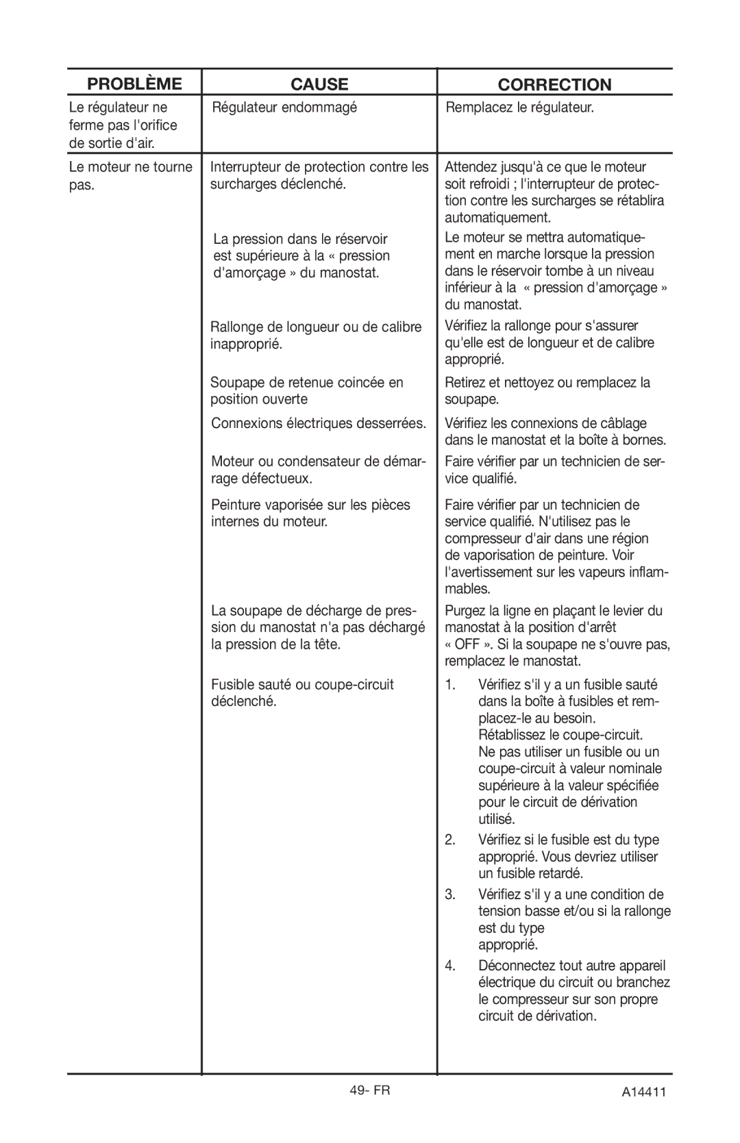 Craftsman 919.724321 owner manual Pas Surcharges déclenché 