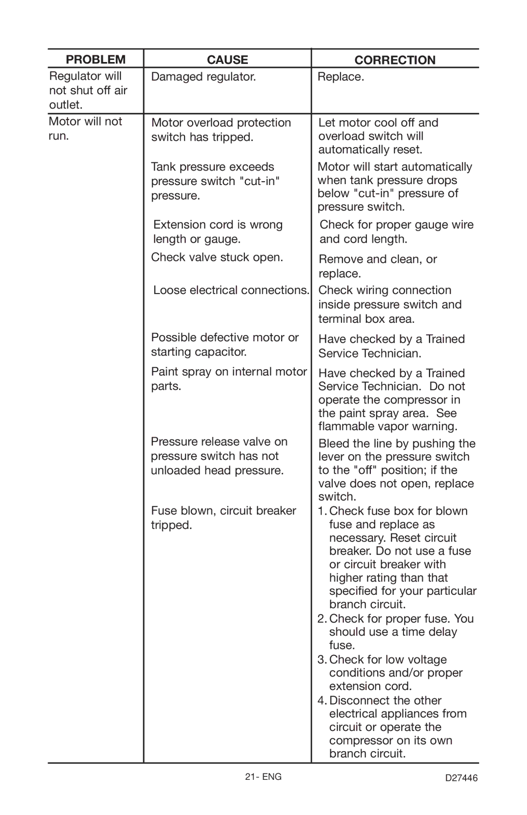 Craftsman 919.724572 owner manual Check wiring connection 