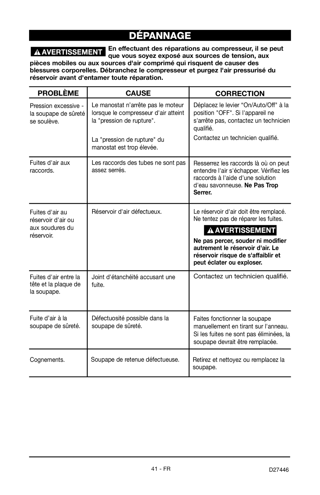 Craftsman 919.724572 owner manual Dépannage, Problème Cause Correction, Serrer, Peut éclater ou exploser 