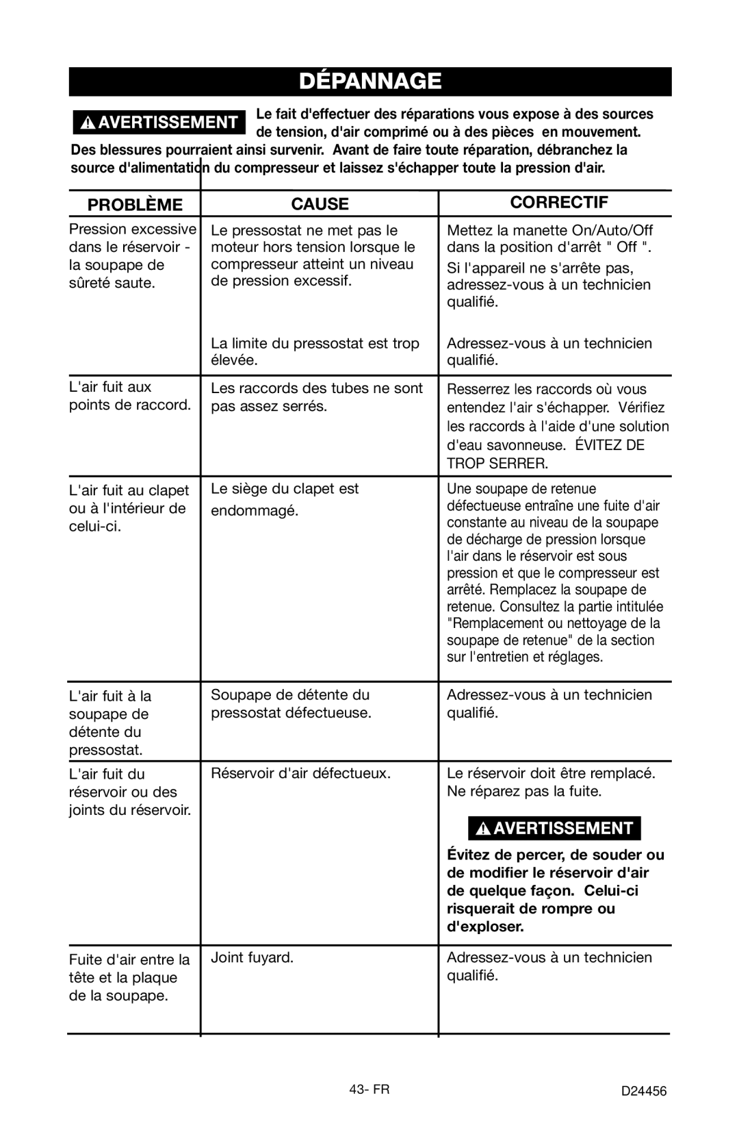 Craftsman 919.72458 owner manual Dépannage, Problème Cause Correctif 