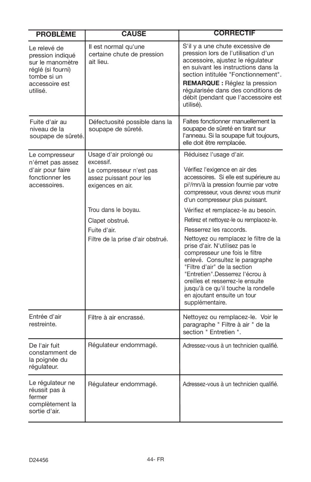 Craftsman 919.72458 owner manual Elle doit être remplacée 