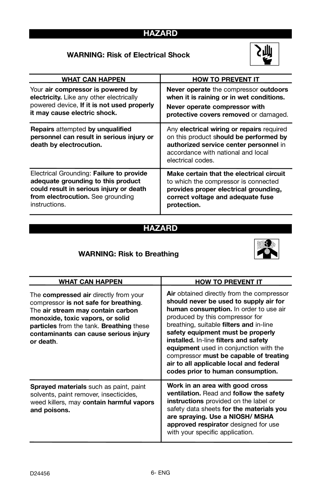 Craftsman 919.72458 owner manual Hazard 