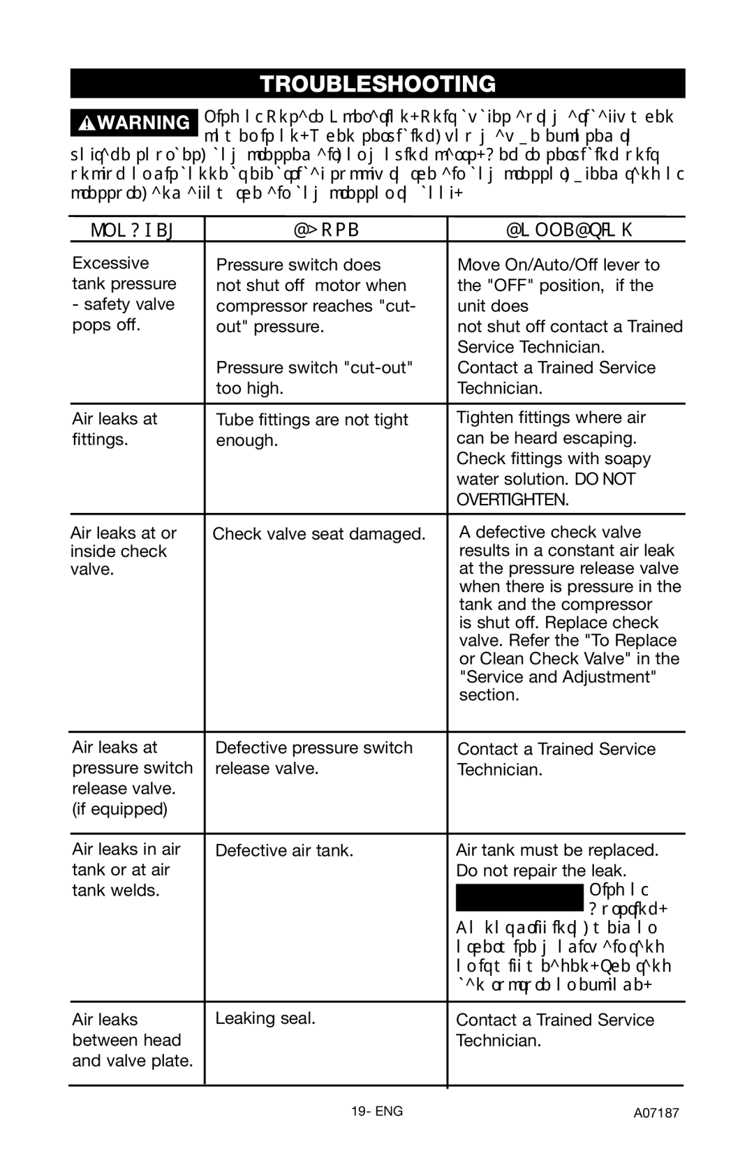 Craftsman 919.724582 owner manual Troubleshooting 