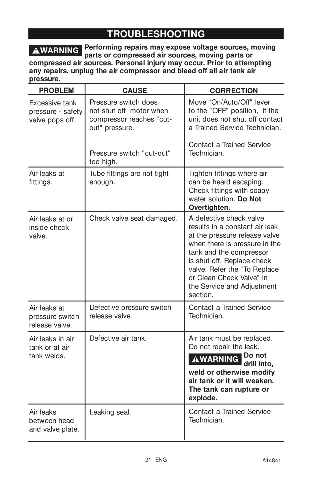 Craftsman 919.724591 owner manual Troubleshooting 