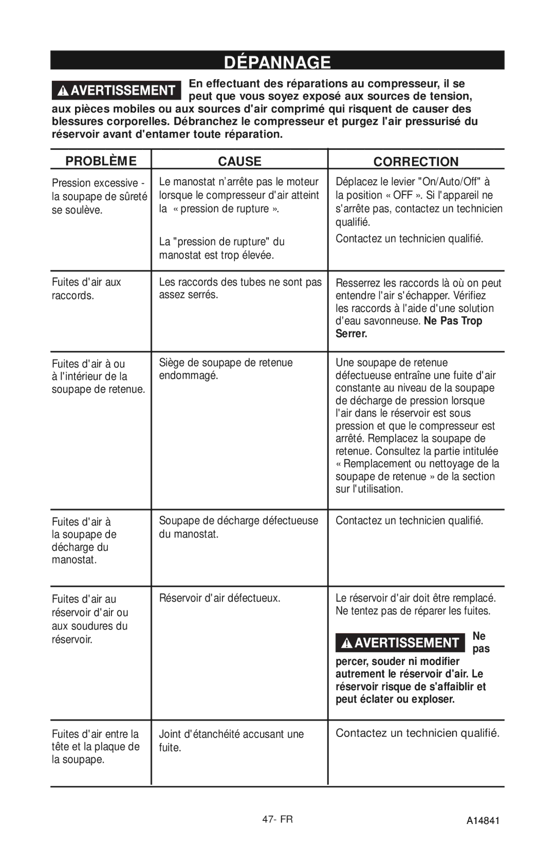 Craftsman 919.724591 owner manual Dépannage, Serrer, Pas, Percer, souder ni modifier, Peut éclater ou exploser 