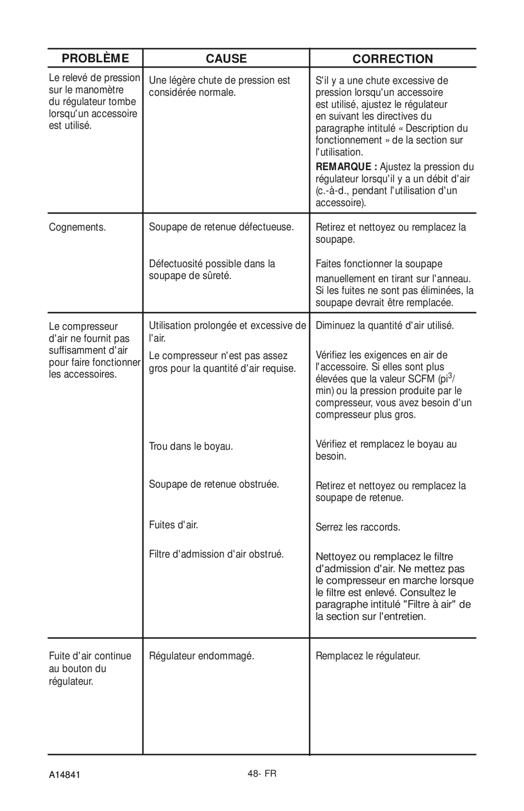 Craftsman 919.724591 owner manual Est utilisé, ajustez le régulateur 