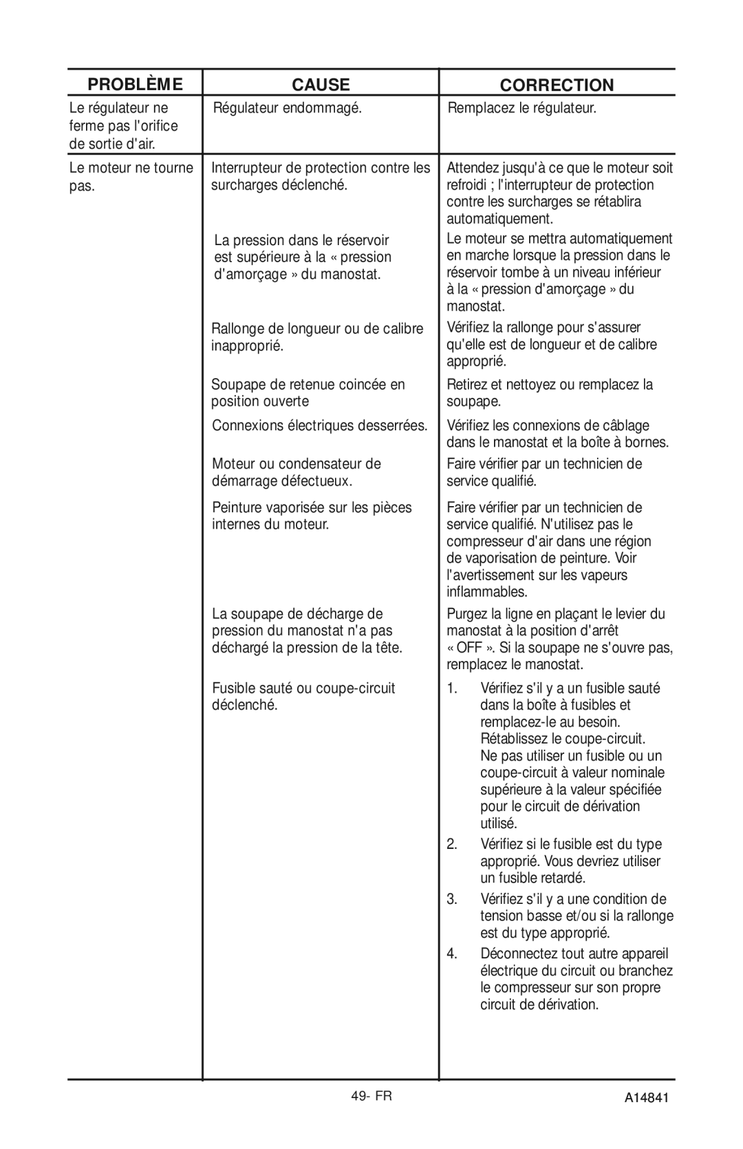 Craftsman 919.724591 owner manual Pas Surcharges déclenché 