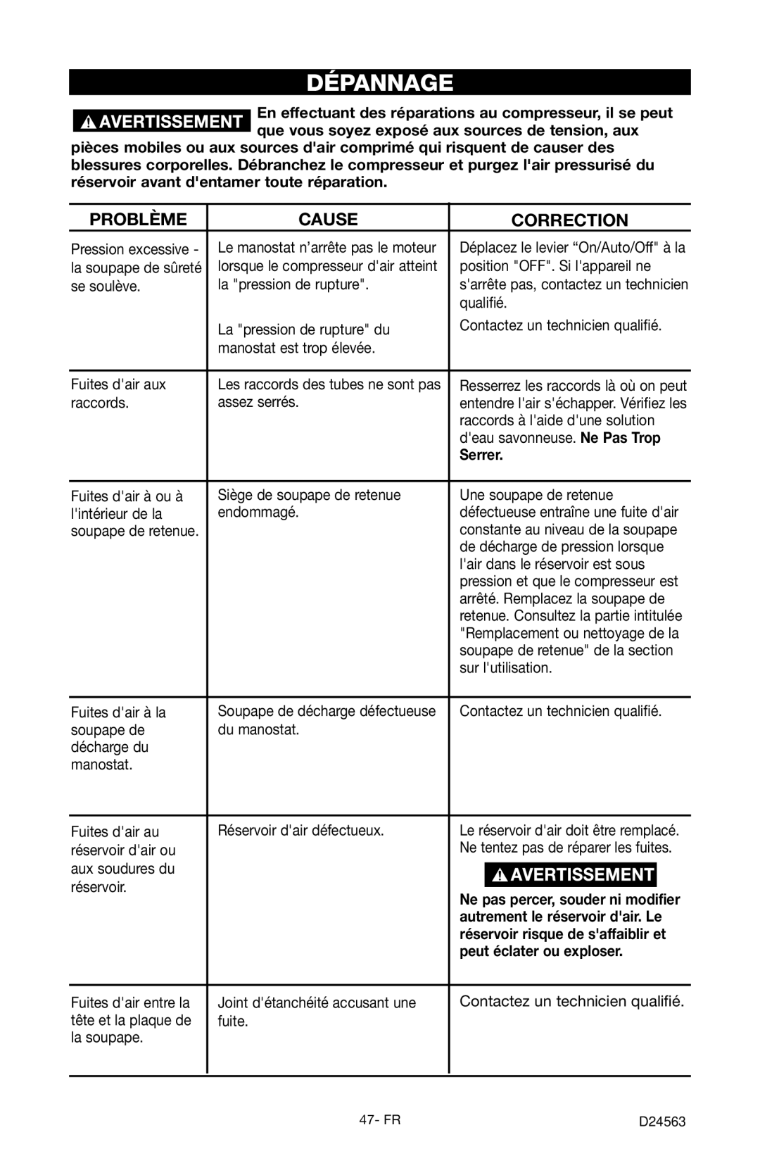 Craftsman 919.7247 owner manual Dépannage, Problème Cause Correction, Serrer, Peut éclater ou exploser 