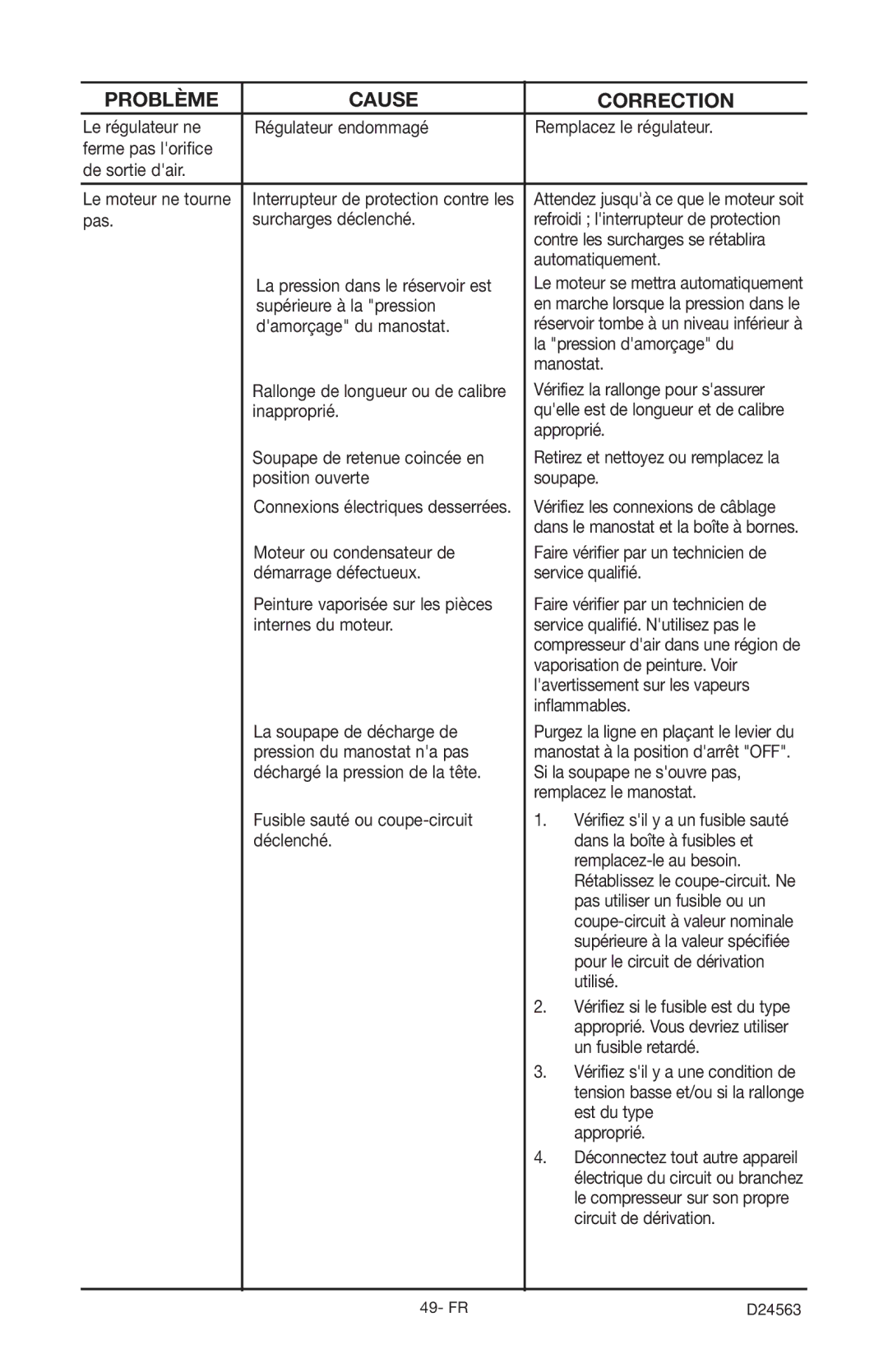 Craftsman 919.7247 owner manual Pas Surcharges déclenché 