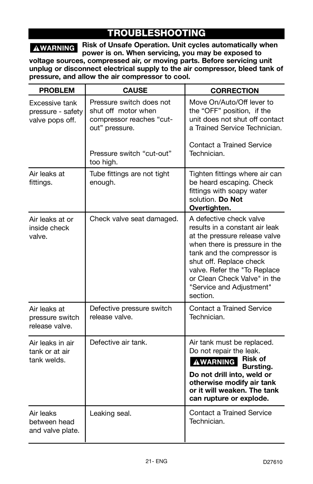 Craftsman 919.724701 owner manual Troubleshooting 