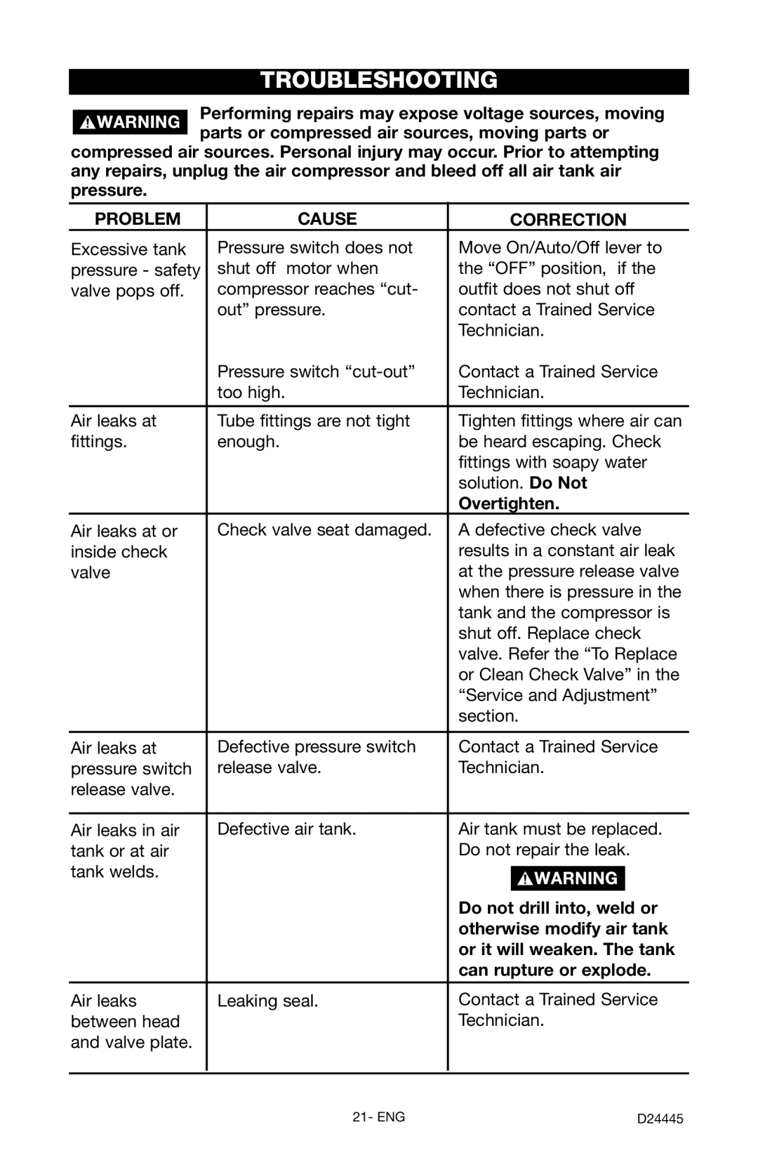 Craftsman 919.7255 manual Troubleshooting, Problem Cause Correction 