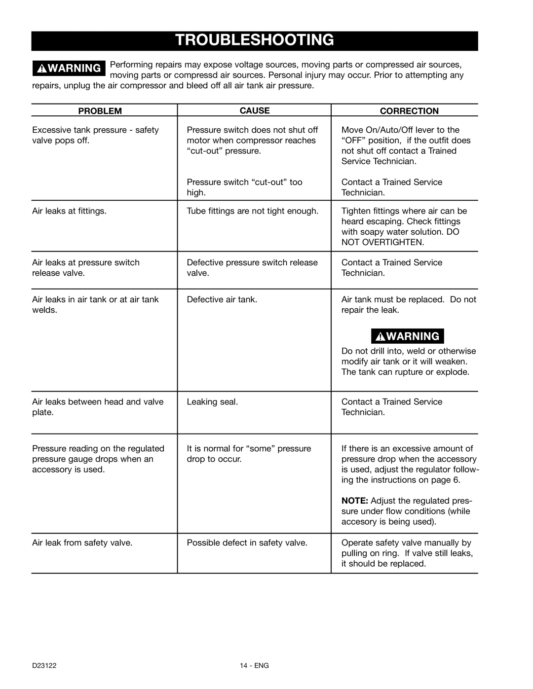 Craftsman 919.72755 owner manual Troubleshooting, Problem Cause Correction 