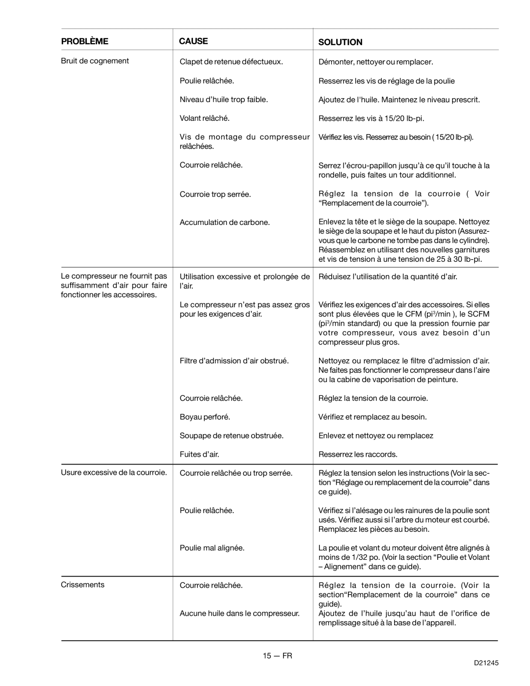 Craftsman 919.728000, D21245 owner manual Et vis de tension à une tension de 25 à 30 lb-pi 