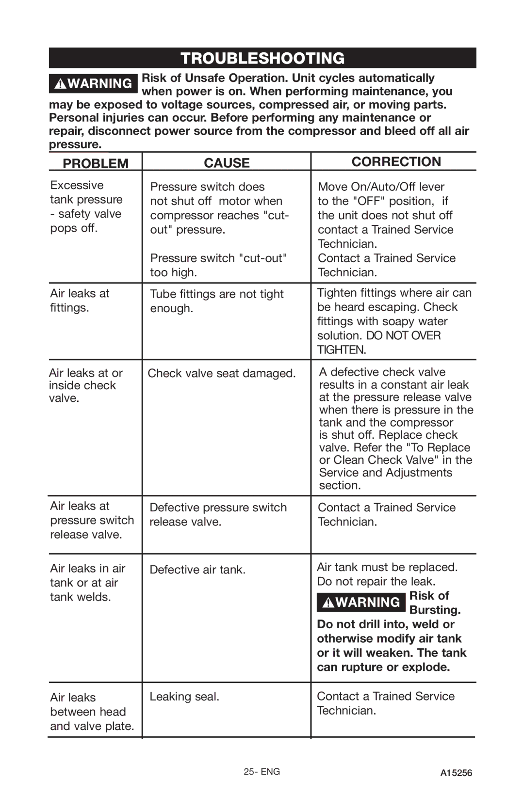 Craftsman A15256, 919.728001 owner manual Troubleshooting 