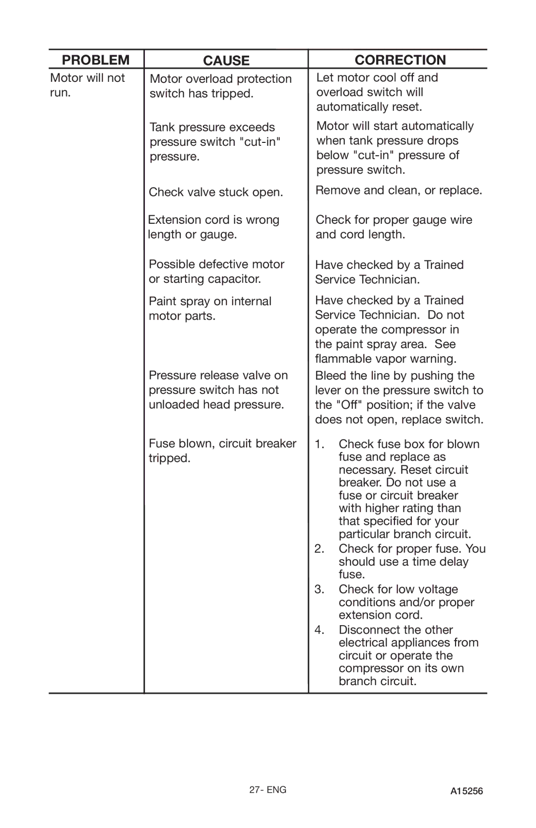 Craftsman A15256, 919.728001 owner manual Problem Cause Correction 