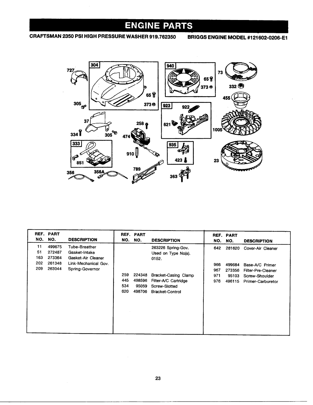 Craftsman 919.76235 owner manual Part 